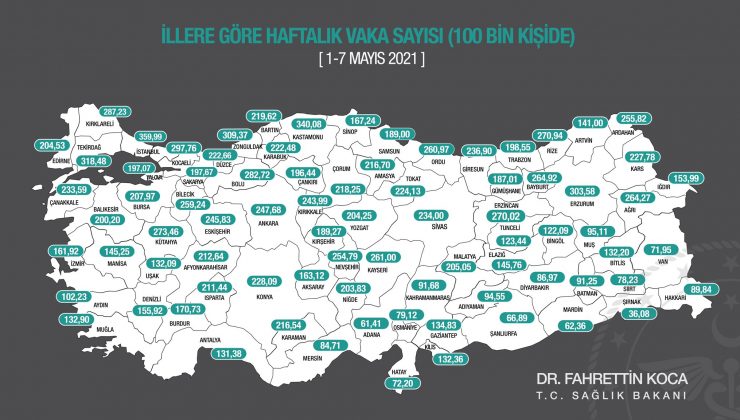 Hatay’da vaka sayısında düşüş yaşandı