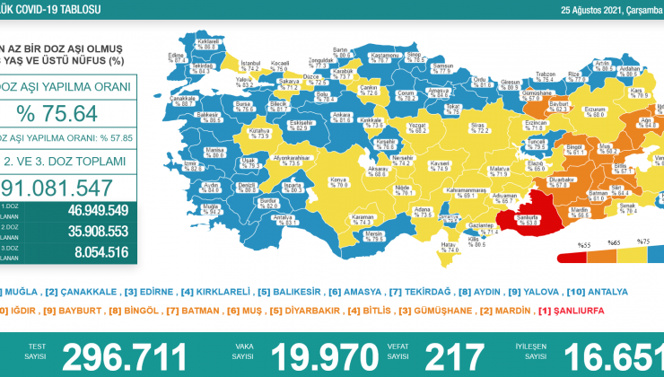 Hatay adım adım “mavi”