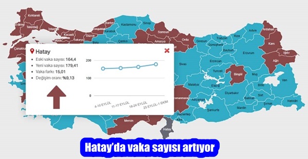 Hatay’da vaka sayısı artıyor