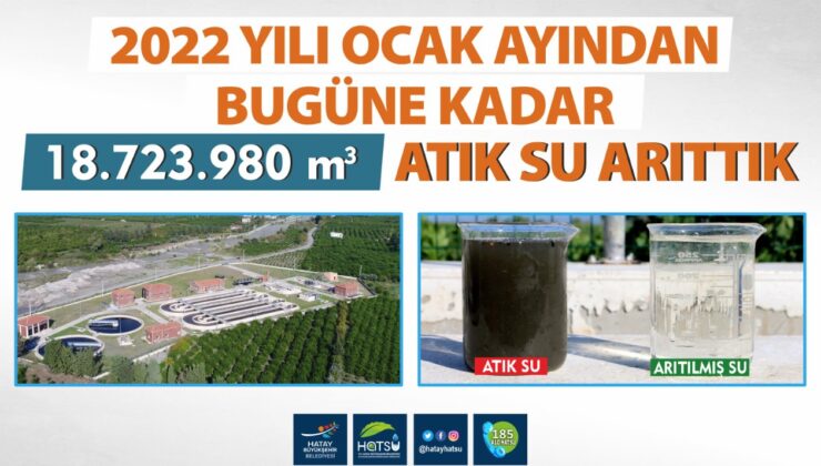 18 MİLYON 723 BİN 980 M³ ATIK SU ARITILDI