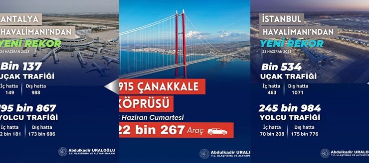 URALOĞLU: ULAŞIMDA REKORLAR ZAMANI