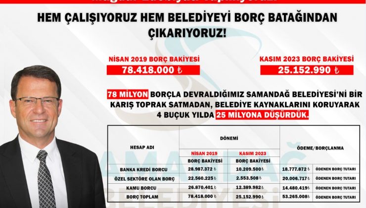 SAMANDAĞ’DA ÜLKEYE ÖRNEK BELEDİYE YÖNETİMİ