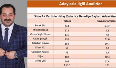 AK TEŞKİLATIN ERZİN’DEKİ YÜZ AKI “BURAK BİLA”