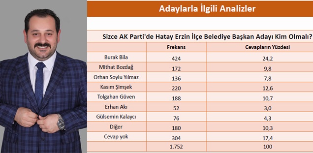 AK TEŞKİLATIN ERZİN’DEKİ YÜZ AKI “BURAK BİLA”