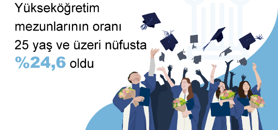 ULUSAL EĞİTİM İSTATİSTİKLERİ AÇIKLANDI