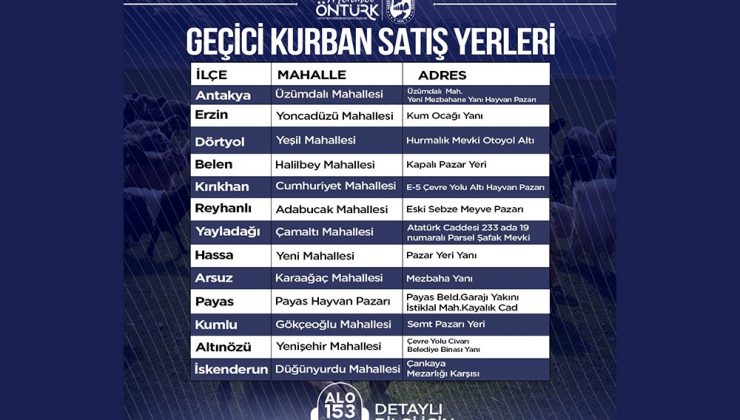 HBB, KURBAN SATIŞ NOKTALARINI AÇIKLADI