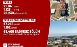 HATAY’DA 22 BİN 239 BÖLÜMÜN KURASI ÇEKİLECEK