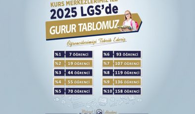 HBB’NİN DESTEĞİYLE HATAY’I GURURLANDIRDILAR