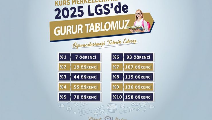 HBB’NİN DESTEĞİYLE HATAY’I GURURLANDIRDILAR