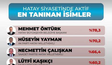 HATAY SİYASETİNDE EN TANINAN İSİMLER BELLİ OLDU