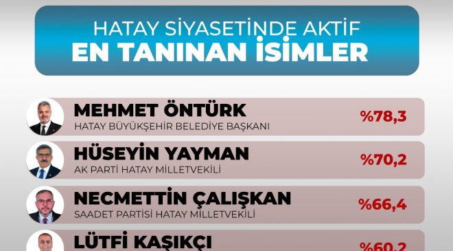 HATAY SİYASETİNDE EN TANINAN İSİMLER BELLİ OLDU