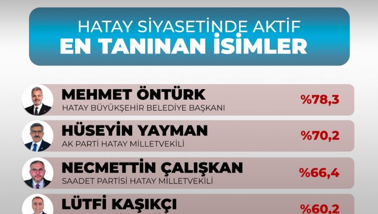 HATAY SİYASETİNDE EN TANINAN İSİMLER BELLİ OLDU