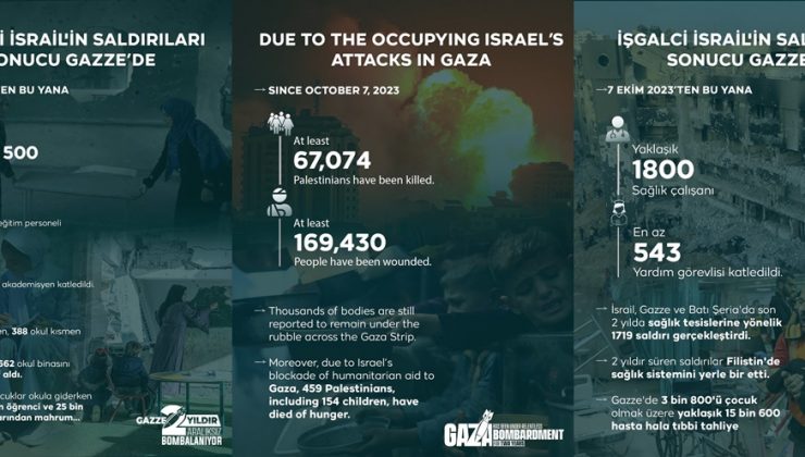 YAYMAN: ZALİM İSRAİL’E KARŞI SUSMAYACAĞIZ