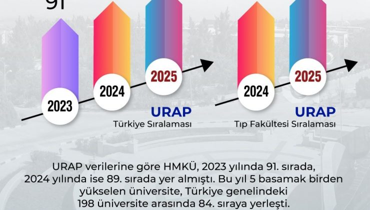 HATAY MKÜ TÜRKİYE’DE YÜKSELİŞİNİ SÜRDÜRDÜ