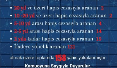 HATAY’DA ASAYİŞ VERİLERİ AÇIKLANDI: 1 AYDA ARAMASI BULUNAN 158 ŞAHIS YAKALANDI