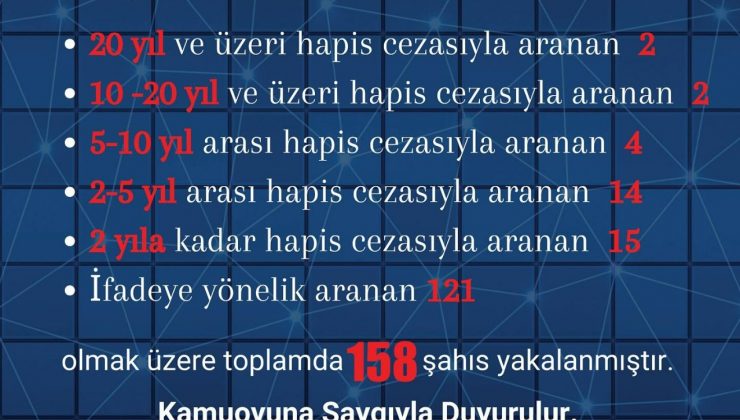 HATAY’DA ASAYİŞ VERİLERİ AÇIKLANDI: 1 AYDA ARAMASI BULUNAN 158 ŞAHIS YAKALANDI