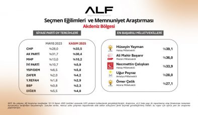 YAYMAN GÜNEYİN YILDIZI SEÇİLDİ