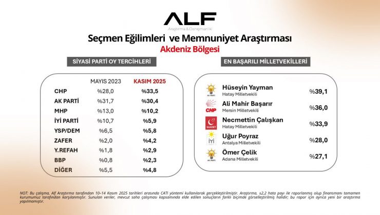 YAYMAN GÜNEYİN YILDIZI SEÇİLDİ