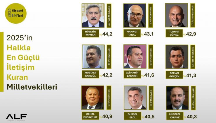 YAYMAN BİR KEZ DAHA TÜRKİYE’NİN ZİRVESİNDE