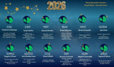 2026 ASTROLOJİK TAKVİMİ: 12 BURÇ İÇİN YILLIK ÖNGÖRÜLER